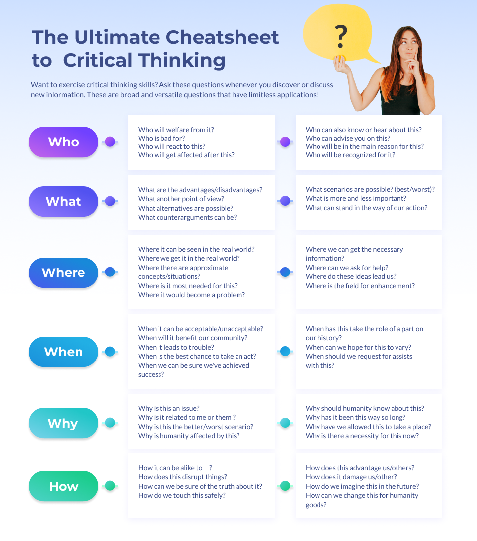 Skills Cheat Sheet For Critical Thinking